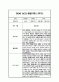 만5세 1년 관찰일지 - 평가인증A,1학기 2학기 총평첨부 10페이지
