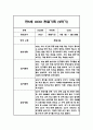 만5세 1년 관찰일지 - 평가인증A,1학기 2학기 총평첨부 15페이지