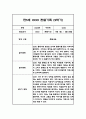 만5세 1년 관찰일지 - 평가인증A,1학기 2학기 총평첨부 16페이지