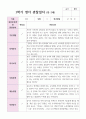 만2세 1학기 10명 관찰일지 1페이지