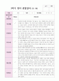 만2세 1학기 10명 관찰일지 8페이지