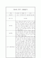 만0세 1년 관찰일지와 총평 - 평가제,일상놀이영역 2페이지