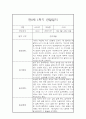 만0세 1년 관찰일지와 총평 - 평가제,일상놀이영역 3페이지