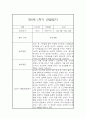 만0세 1년 관찰일지와 총평 - 평가제,일상놀이영역 4페이지