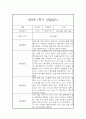 만0세 1년 관찰일지와 총평 - 평가제,일상놀이영역 5페이지