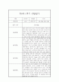 만0세 1년 관찰일지와 총평 - 평가제,일상놀이영역 9페이지