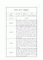 만0세 1년 관찰일지와 총평 - 평가제,일상놀이영역 11페이지