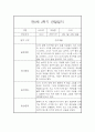 만0세 1년 관찰일지와 총평 - 평가제,일상놀이영역 13페이지