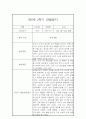 만0세 1년 관찰일지와 총평 - 평가제,일상놀이영역 14페이지
