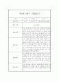 만0세 1년 관찰일지와 총평 - 평가제,일상놀이영역 15페이지