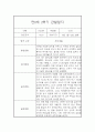 만0세 1년 관찰일지와 총평 - 평가제,일상놀이영역 17페이지