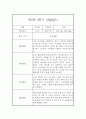 만0세 1년 관찰일지와 총평 - 평가제,일상놀이영역 19페이지