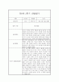 만0세 1년 관찰일지와 총평 - 평가제,일상놀이영역 20페이지