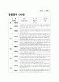 유아관찰일지 만4세 1년치 (3월~2월) : 어린이집 관찰일지 평가인증관찰일지 유아관찰일지 [일상생활, 신체활동, 의사소통, 자연탐구, 예술경험, 사회관계] 유아관찰일지 만4세 1년치 2페이지