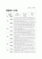 유아관찰일지 만4세 1년치 (3월~2월) : 어린이집 관찰일지 평가인증관찰일지 유아관찰일지 [일상생활, 신체활동, 의사소통, 자연탐구, 예술경험, 사회관계] 유아관찰일지 만4세 1년치 5페이지