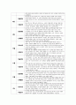 유아관찰일지 만4세 1년치 (3월~2월) : 어린이집 관찰일지 평가인증관찰일지 유아관찰일지 [일상생활, 신체활동, 의사소통, 자연탐구, 예술경험, 사회관계] 유아관찰일지 만4세 1년치 6페이지