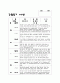 유아관찰일지 만4세 1년치 (3월~2월) : 어린이집 관찰일지 평가인증관찰일지 유아관찰일지 [일상생활, 신체활동, 의사소통, 자연탐구, 예술경험, 사회관계] 유아관찰일지 만4세 1년치 8페이지
