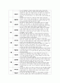 유아관찰일지 만4세 1년치 (3월~2월) : 어린이집 관찰일지 평가인증관찰일지 유아관찰일지 [일상생활, 신체활동, 의사소통, 자연탐구, 예술경험, 사회관계] 유아관찰일지 만4세 1년치 9페이지