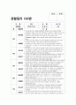 유아관찰일지 만4세 1년치 (3월~2월) : 어린이집 관찰일지 평가인증관찰일지 유아관찰일지 [일상생활, 신체활동, 의사소통, 자연탐구, 예술경험, 사회관계] 유아관찰일지 만4세 1년치 11페이지