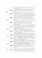 유아관찰일지 만4세 1년치 (3월~2월) : 어린이집 관찰일지 평가인증관찰일지 유아관찰일지 [일상생활, 신체활동, 의사소통, 자연탐구, 예술경험, 사회관계] 유아관찰일지 만4세 1년치 12페이지