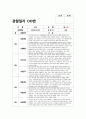 유아관찰일지 만4세 1년치 (3월~2월) : 어린이집 관찰일지 평가인증관찰일지 유아관찰일지 [일상생활, 신체활동, 의사소통, 자연탐구, 예술경험, 사회관계] 유아관찰일지 만4세 1년치 14페이지