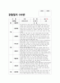 유아관찰일지 만4세 1년치 (3월~2월) : 어린이집 관찰일지 평가인증관찰일지 유아관찰일지 [일상생활, 신체활동, 의사소통, 자연탐구, 예술경험, 사회관계] 유아관찰일지 만4세 1년치 18페이지