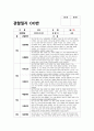 유아관찰일지 만4세 1년치 (3월~2월) : 어린이집 관찰일지 평가인증관찰일지 유아관찰일지 [일상생활, 신체활동, 의사소통, 자연탐구, 예술경험, 사회관계] 유아관찰일지 만4세 1년치 22페이지