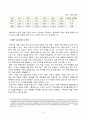 [방송통신대학교][국제경영학] 한국 이외의 국가를 하나 선정하여, 해당 국가에서 코비드19 시기에 성장한 산업에 대해 데이터를 바탕으로 설명하시오. 4페이지