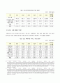[방송통신대학교][국제경영학] 한국 이외의 국가를 하나 선정하여, 해당 국가에서 코비드19 시기에 성장한 산업에 대해 데이터를 바탕으로 설명하시오. 5페이지