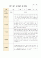 만 4세 1학기 21명 관찰일지 5페이지