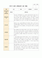 만 4세 1학기 21명 관찰일지 6페이지