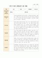 만 4세 1학기 21명 관찰일지 8페이지