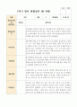 만 4세 1학기 21명 관찰일지 13페이지