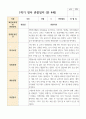 만 4세 1학기 21명 관찰일지 16페이지