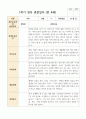 만 4세 1학기 21명 관찰일지 20페이지