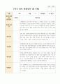 만 4세 1학기 21명 관찰일지 21페이지