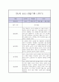 만1세 1년 관찰일지 / 1학기 2학기 구분한 총평 (평가제,놀이일상 관찰일지) 1페이지