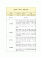 만 0세 1학기 관찰일지 (일상놀이영역 평가인증A 관찰일지/1학기 총평 첨부) 5페이지