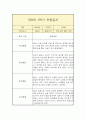 만 0세 1학기 관찰일지 (일상놀이영역 평가인증A 관찰일지/1학기 총평 첨부) 7페이지