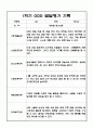 [유아 발달평가] 만4세 1년 발달평가 10명 20Page (평가제 발달평가) 8페이지