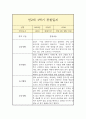 만2세 1년 일상,놀이 관찰일지 (평가인증A 관찰일지 / 1학기 2학기 총평 포함) 1페이지