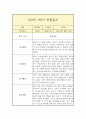 만2세 1년 일상,놀이 관찰일지 (평가인증A 관찰일지 / 1학기 2학기 총평 포함) 3페이지