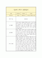 만2세 1년 일상,놀이 관찰일지 (평가인증A 관찰일지 / 1학기 2학기 총평 포함) 4페이지