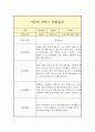 만2세 1년 일상,놀이 관찰일지 (평가인증A 관찰일지 / 1학기 2학기 총평 포함) 5페이지