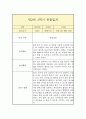 만2세 1년 일상,놀이 관찰일지 (평가인증A 관찰일지 / 1학기 2학기 총평 포함) 6페이지