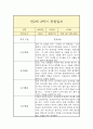 만2세 1년 일상,놀이 관찰일지 (평가인증A 관찰일지 / 1학기 2학기 총평 포함) 11페이지