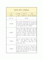 만2세 1년 일상,놀이 관찰일지 (평가인증A 관찰일지 / 1학기 2학기 총평 포함) 13페이지