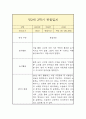 만2세 1년 일상,놀이 관찰일지 (평가인증A 관찰일지 / 1학기 2학기 총평 포함) 14페이지