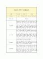 만2세 1년 일상,놀이 관찰일지 (평가인증A 관찰일지 / 1학기 2학기 총평 포함) 19페이지