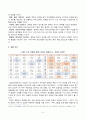 [국제경영학][방송통신대학교][기말시험온라인과제물] 미국 대통령 선거 결과별 한국 기업의 글로벌 경영의 기회 요인과 위협 요인 5페이지